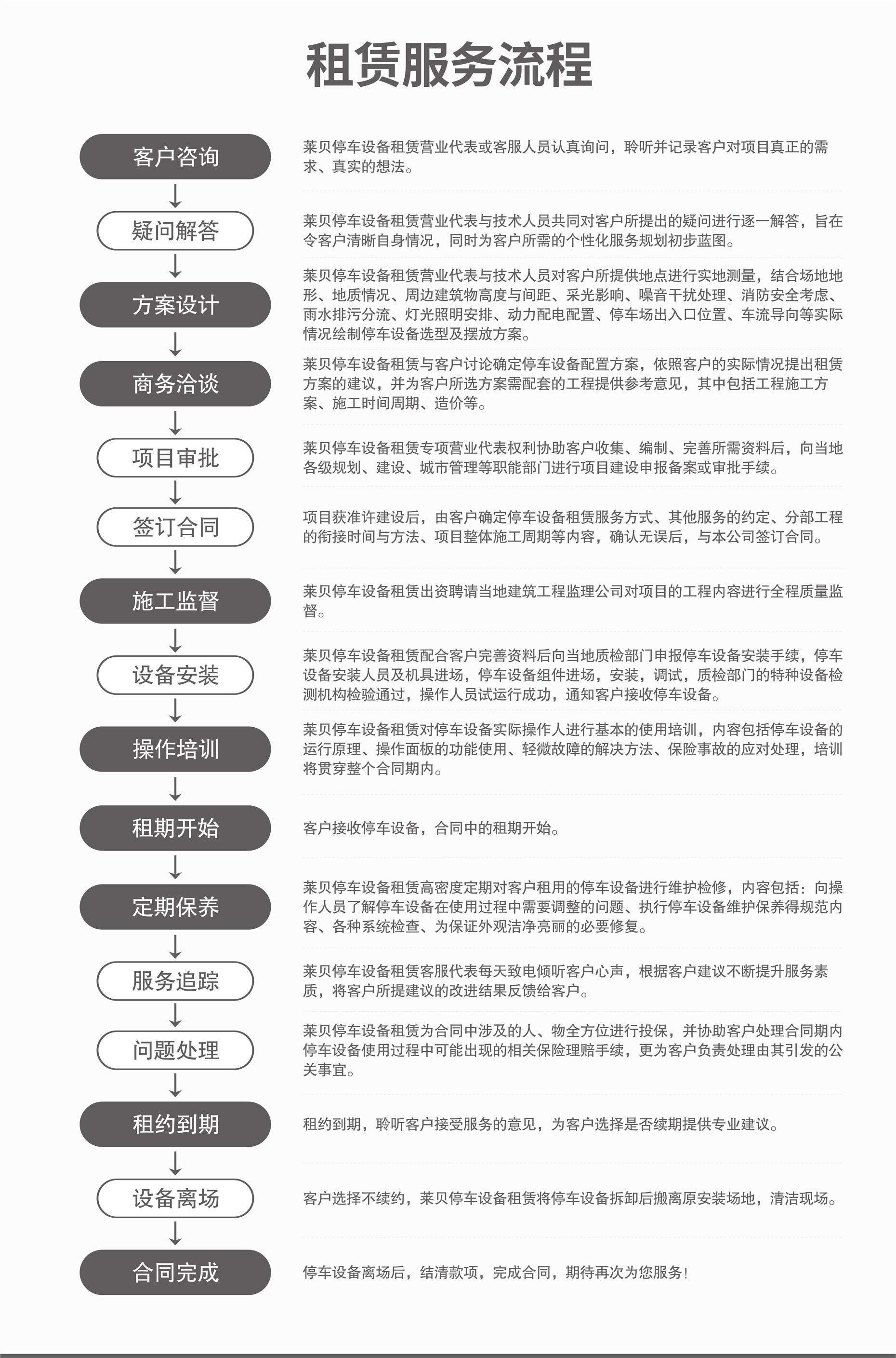 兩層簡易式機械式停車庫廠家服務(wù)流程